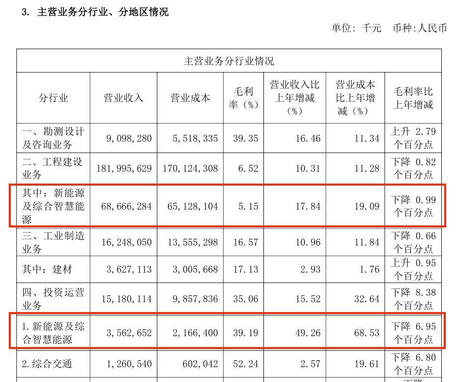 2025H1:中国电建 vs 中国能建!