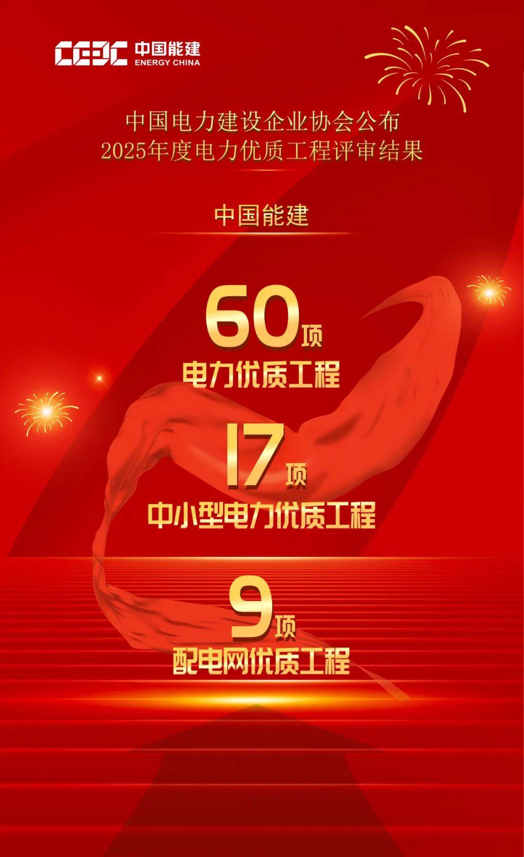 中国能建获86项优质工程奖!