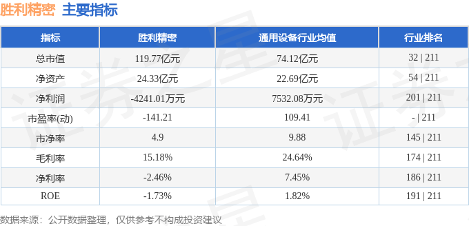 股票行情快报:胜利精密(002426)8月29日主力资金净卖出104.43万元