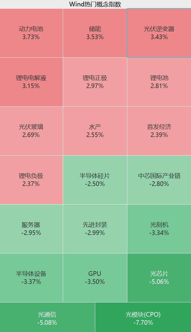 苹果概念股活跃,胜利精密42秒拉涨停