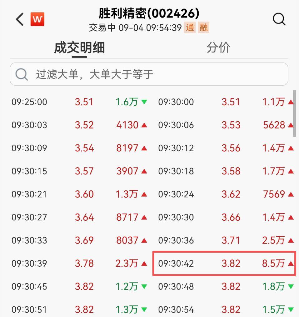 苹果概念股活跃,胜利精密42秒拉涨停