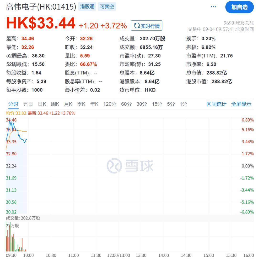 苹果概念股活跃,胜利精密42秒拉涨停
