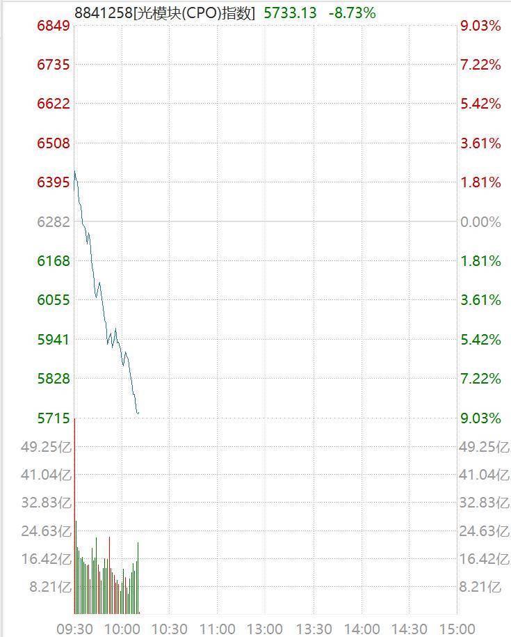 苹果概念股活跃,胜利精密42秒拉涨停