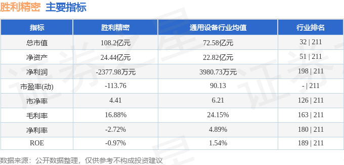 股票行情快报:胜利精密(002426)8月15日主力资金净买入5133.18万元