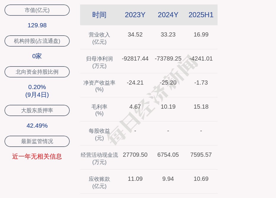胜利精密参股公司280万元项目环评获原则同意