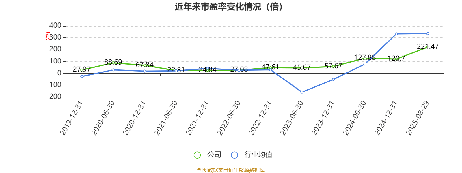 北巴传媒:2025年上半年净利润640.46万元