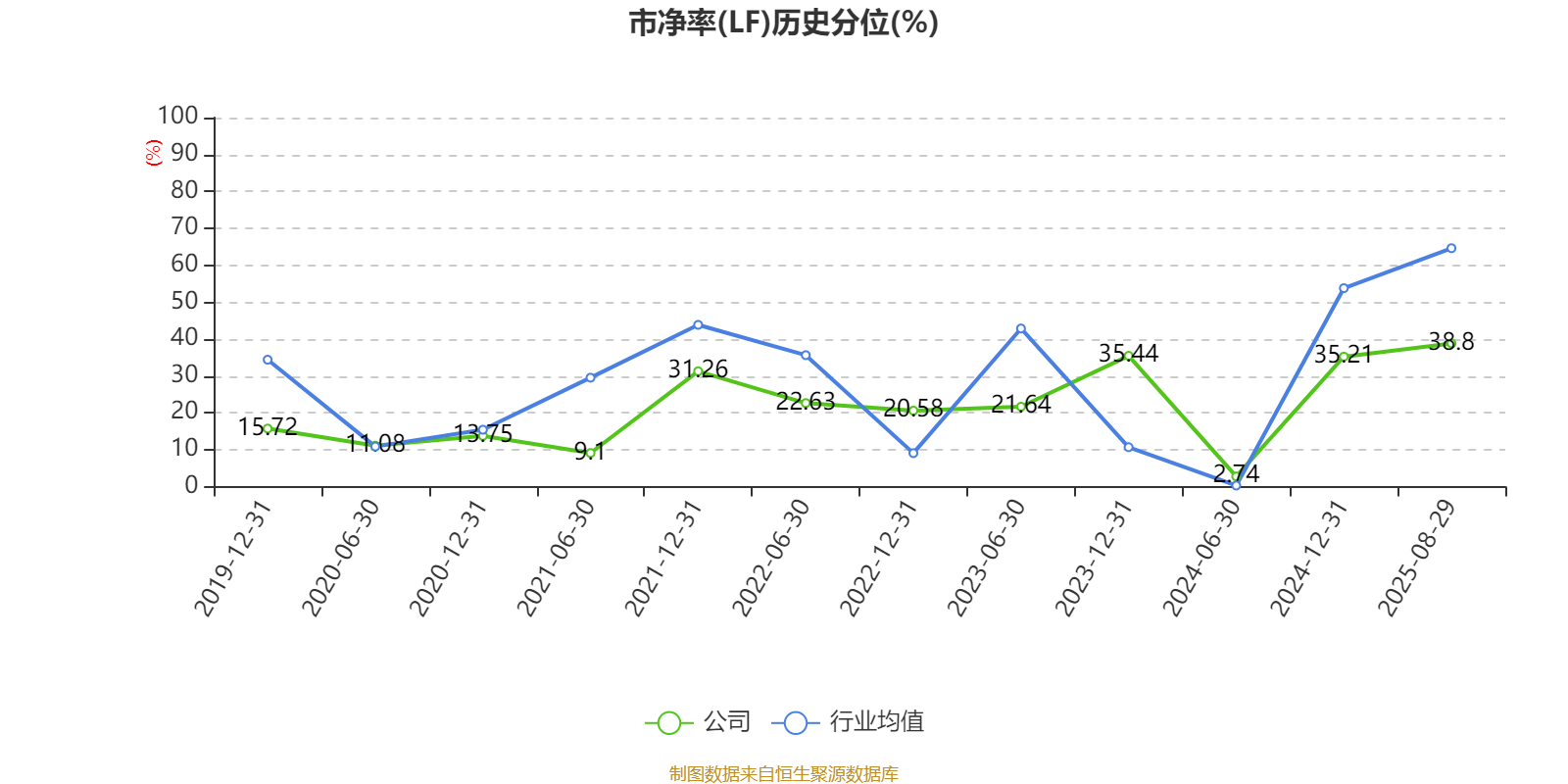 北巴传媒:2025年上半年净利润640.46万元
