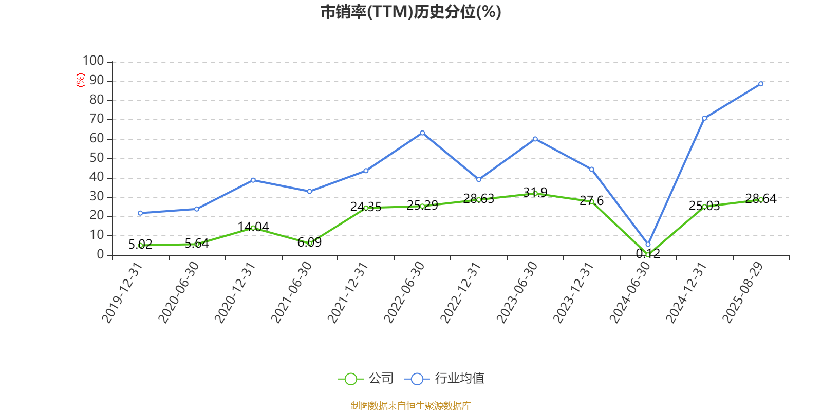 北巴传媒:2025年上半年净利润640.46万元