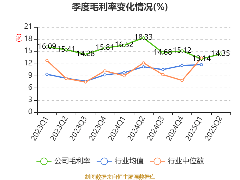 北巴传媒:2025年上半年净利润640.46万元