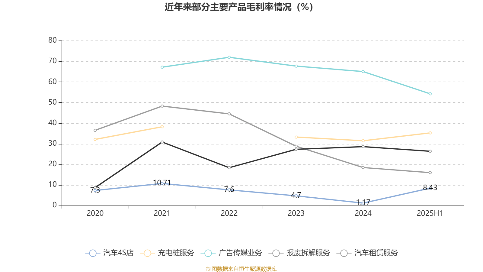 北巴传媒:2025年上半年净利润640.46万元