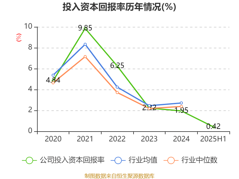 北巴传媒:2025年上半年净利润640.46万元