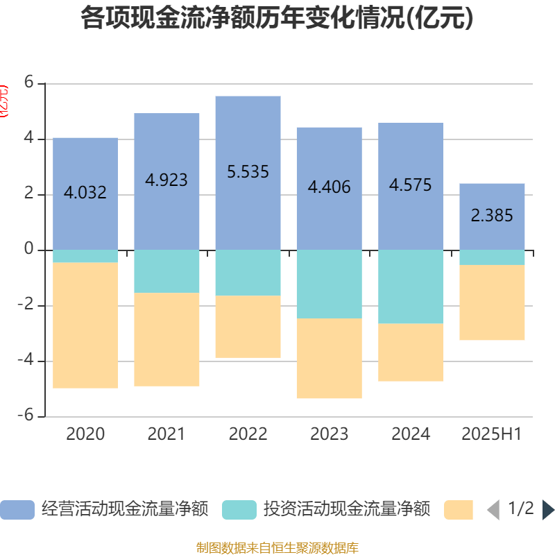 北巴传媒:2025年上半年净利润640.46万元