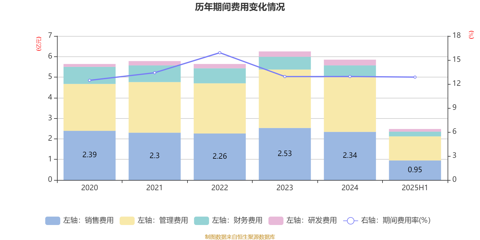 北巴传媒:2025年上半年净利润640.46万元