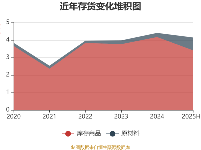 北巴传媒:2025年上半年净利润640.46万元