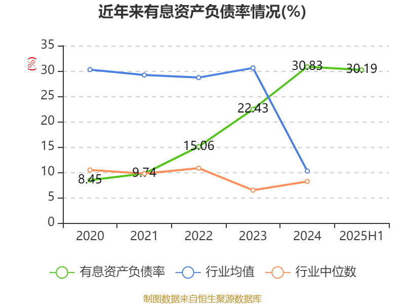 北巴传媒:2025年上半年净利润640.46万元