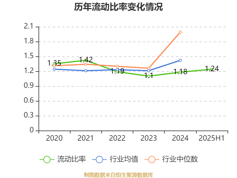 北巴传媒:2025年上半年净利润640.46万元