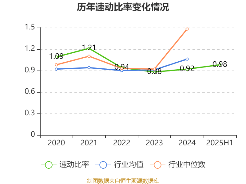 北巴传媒:2025年上半年净利润640.46万元
