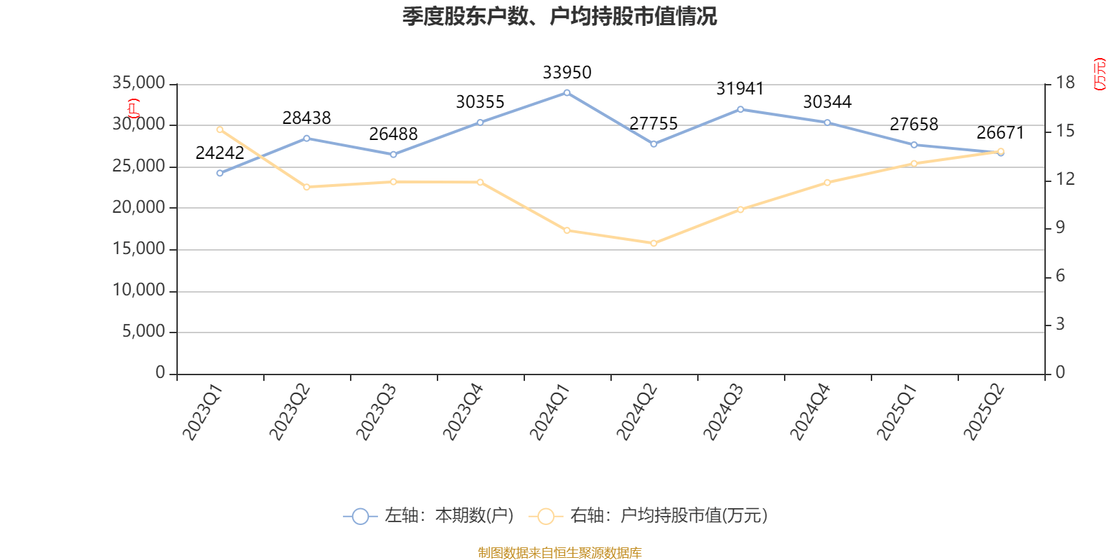 北巴传媒:2025年上半年净利润640.46万元