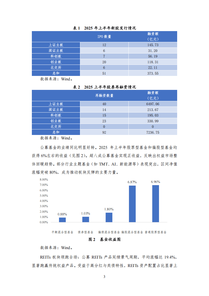 贸易战冲击全球股市,银行股新高之后存隐忧——2025年第二季度股票市场