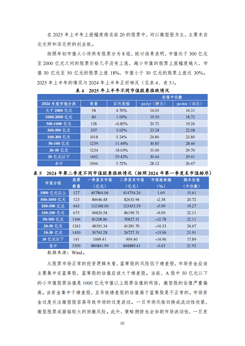 贸易战冲击全球股市,银行股新高之后存隐忧——2025年第二季度股票市场