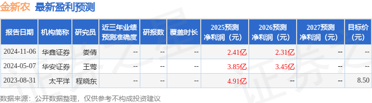 华金证券:首次覆盖金新农给予增持评级