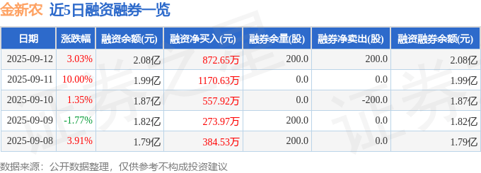 金新农(002548)9月12日主力资金净买入1178.58万元