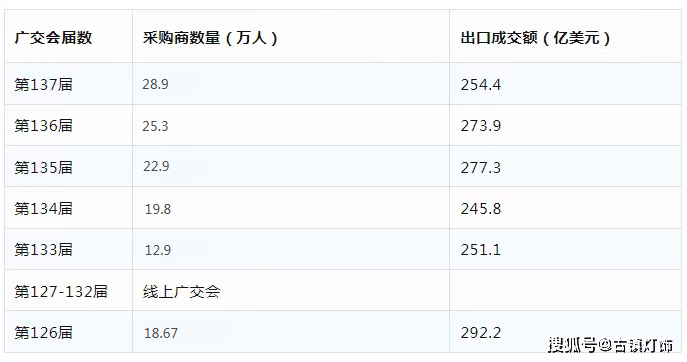 阳光照明、佛山照明、通士达、TCL华瑞照明等“照明军团”,亮相广交会!