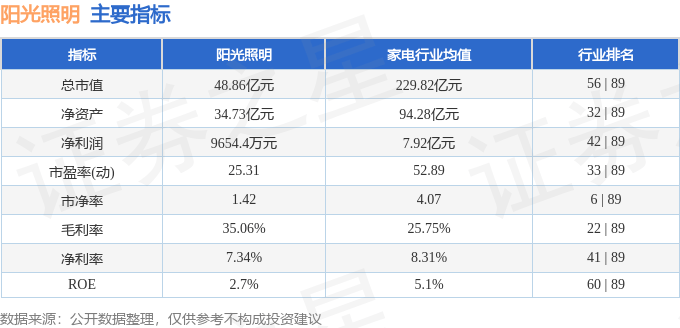 股票行情快报:阳光照明(600261)10月15日主力资金净卖出832.42万元