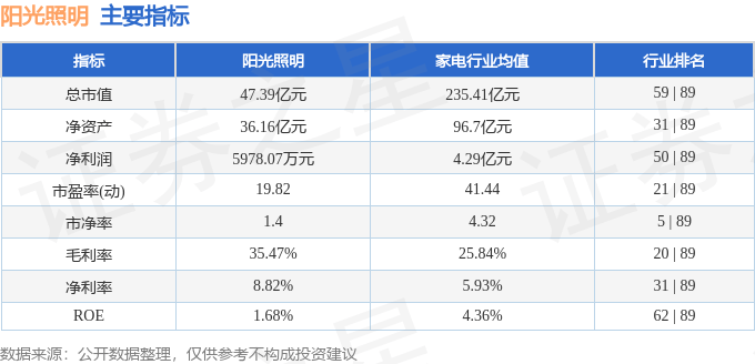 股票行情快报:阳光照明(600261)8月26日主力资金净卖出538.29万元