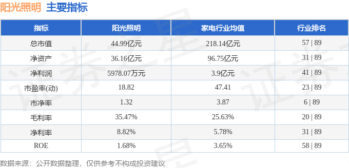 股票行情快报:阳光照明(600261)8月4日主力资金净买入685.18万元