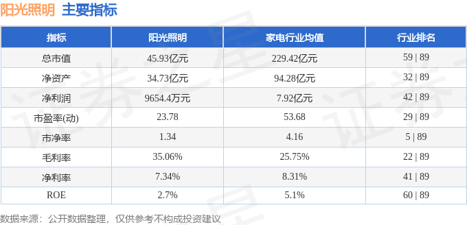 股票行情快报:阳光照明(600261)9月1日主力资金净买入776.07万元