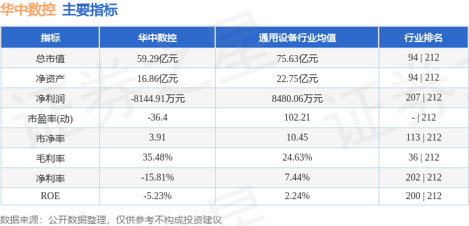 股票行情快报:华中数控(300161)10月24日主力资金净买入199.60万元