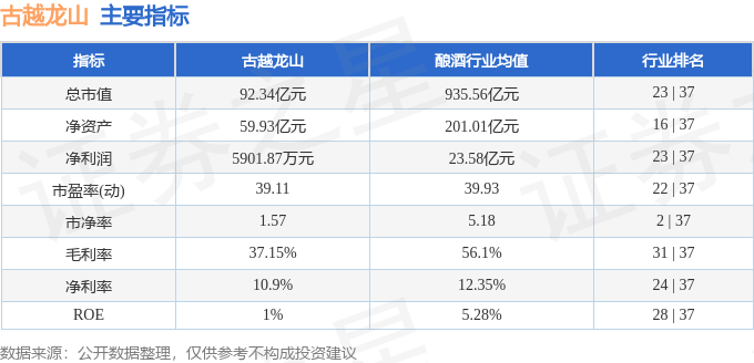 股票行情快报:古越龙山(600059)8月22日主力资金净卖出1568.46万元