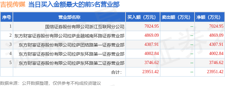 9月19日吉视传媒(601929)龙虎榜数据