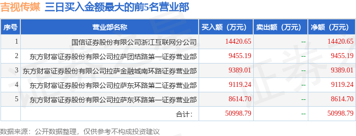 9月23日吉视传媒(601929)龙虎榜数据