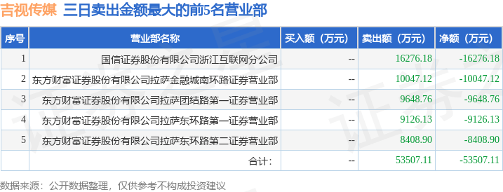 9月23日吉视传媒(601929)龙虎榜数据