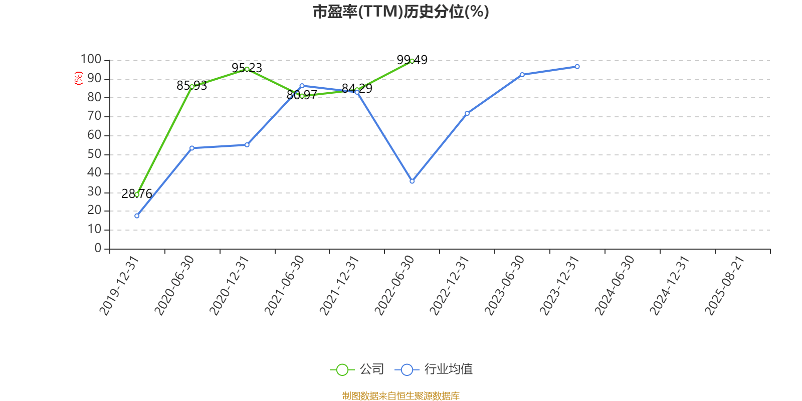 吉视传媒:2025年上半年亏损2.32亿元