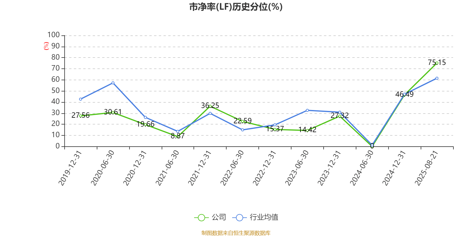 吉视传媒:2025年上半年亏损2.32亿元