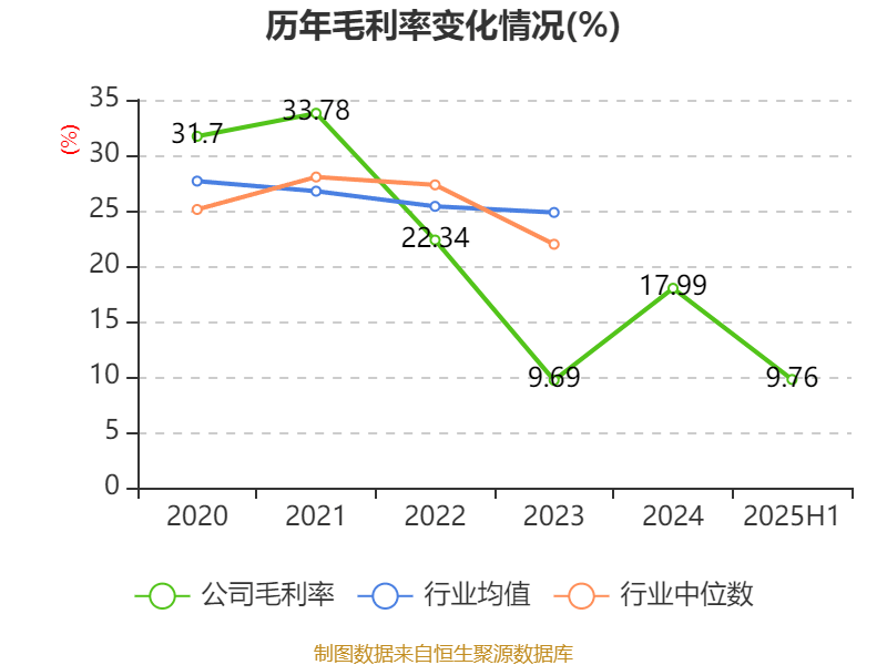 吉视传媒:2025年上半年亏损2.32亿元
