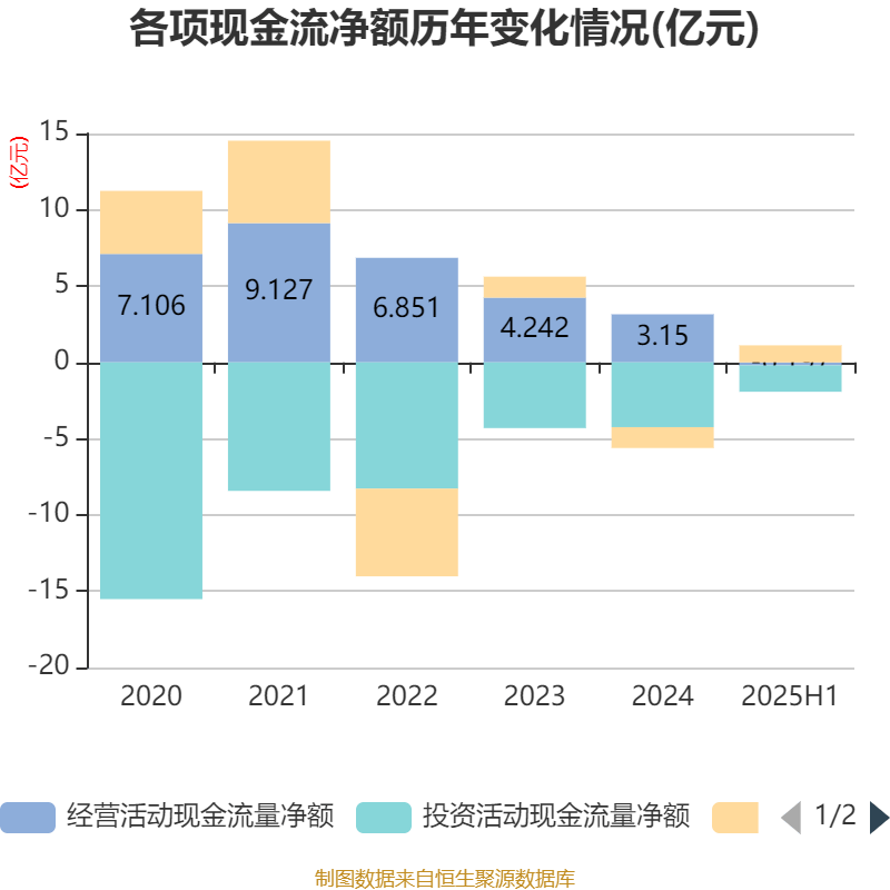 吉视传媒:2025年上半年亏损2.32亿元