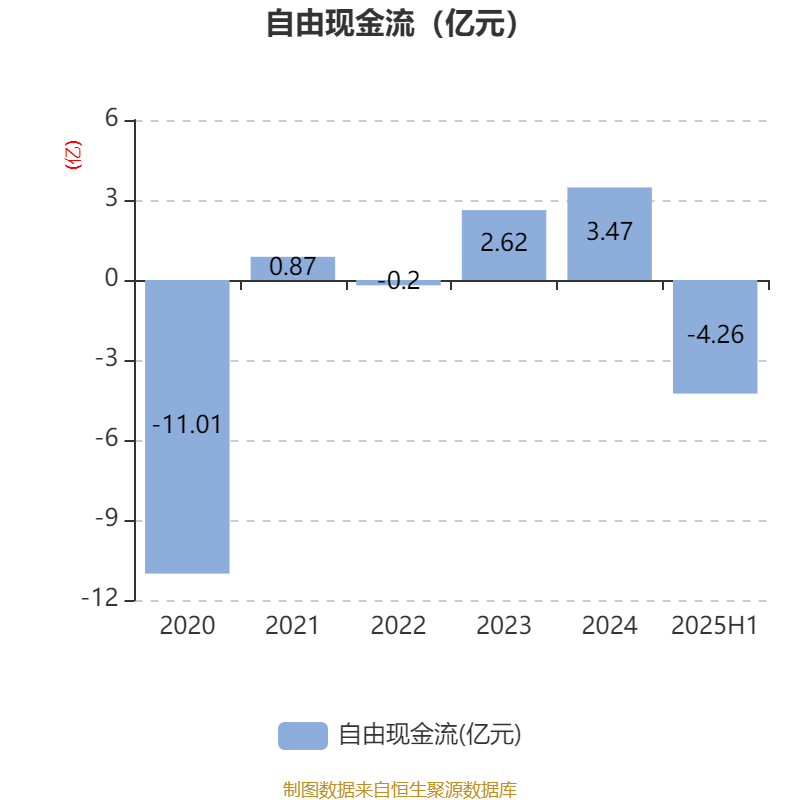 吉视传媒:2025年上半年亏损2.32亿元