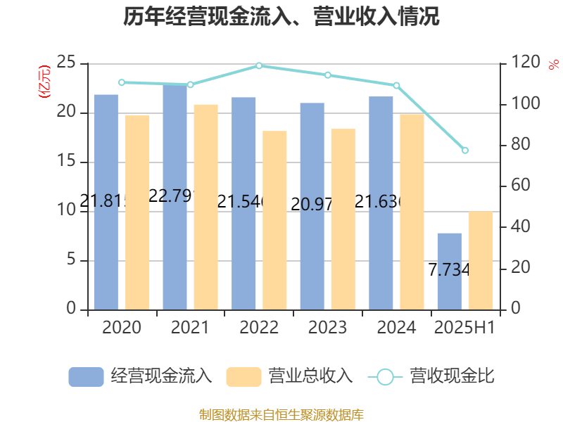 吉视传媒:2025年上半年亏损2.32亿元