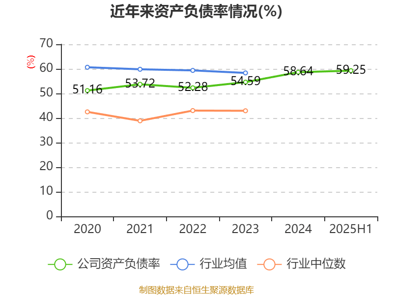 吉视传媒:2025年上半年亏损2.32亿元