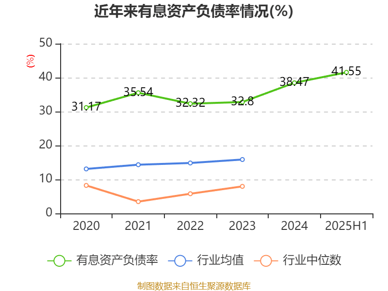 吉视传媒:2025年上半年亏损2.32亿元