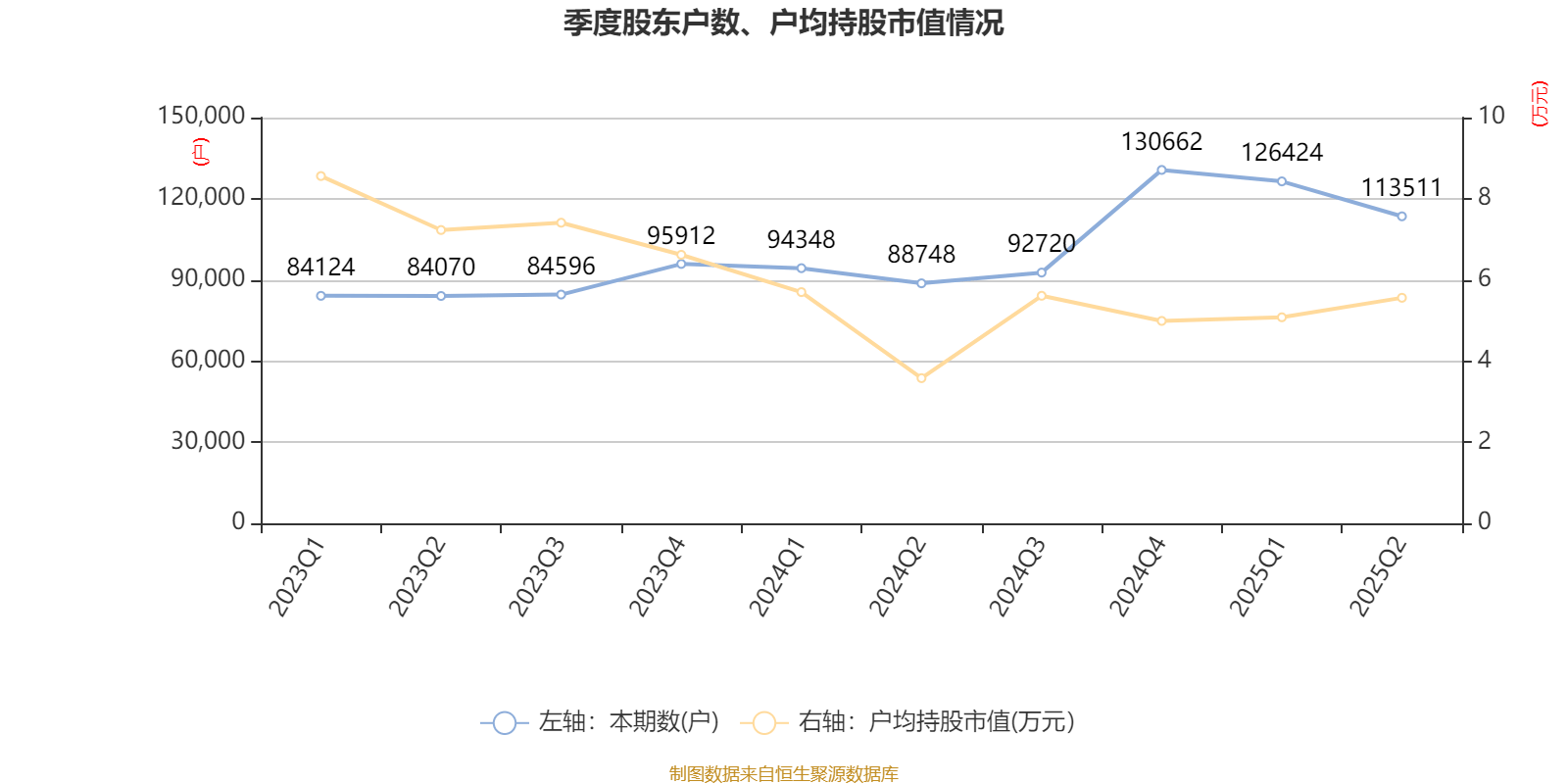吉视传媒:2025年上半年亏损2.32亿元