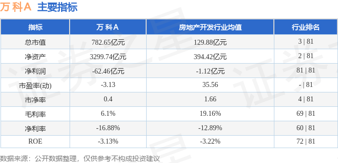 股票行情快报：万科Ａ（000002）8月21日主力资金净买入5109.57万元