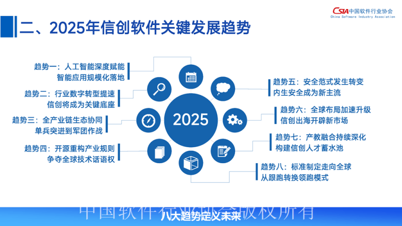 中国软件行业协会:2025中国信创软件高质量发展报告