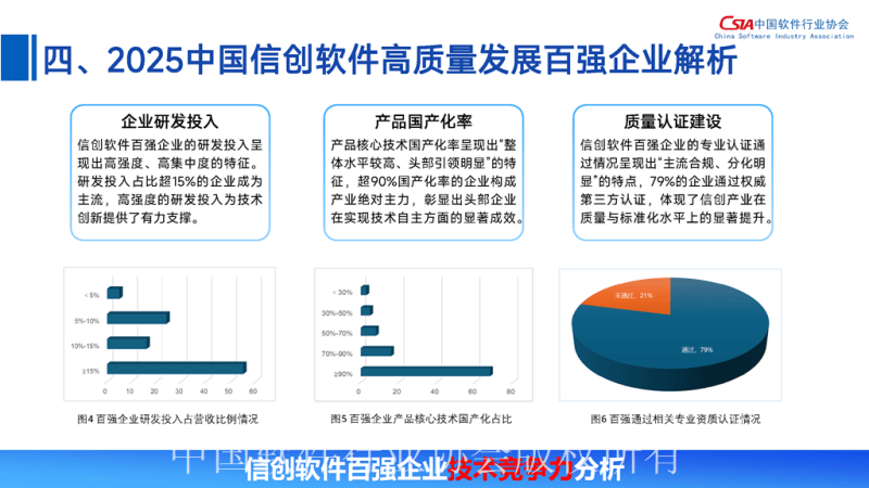 中国软件行业协会:2025中国信创软件高质量发展报告
