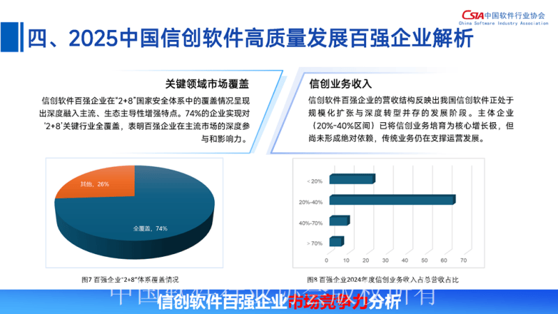 中国软件行业协会:2025中国信创软件高质量发展报告