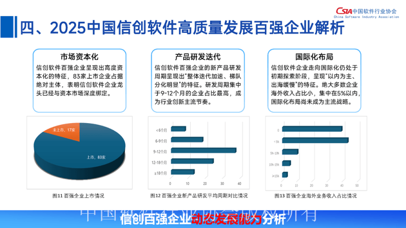 中国软件行业协会:2025中国信创软件高质量发展报告